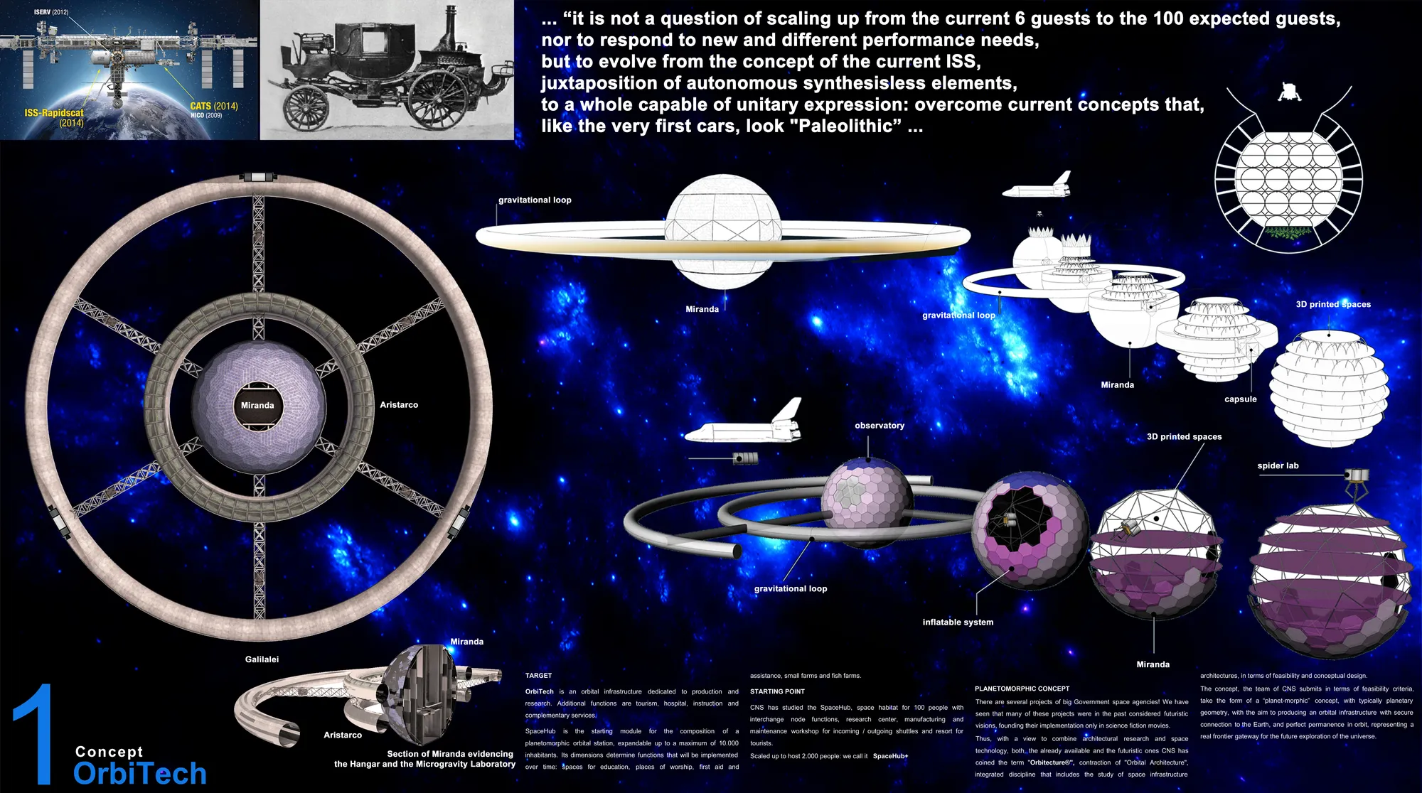 OrbiTech