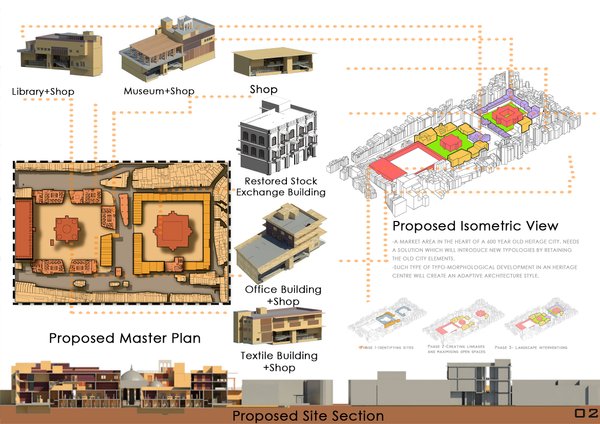 Redefining the Urban Fabric of Manek Chowk,Ahmedabad