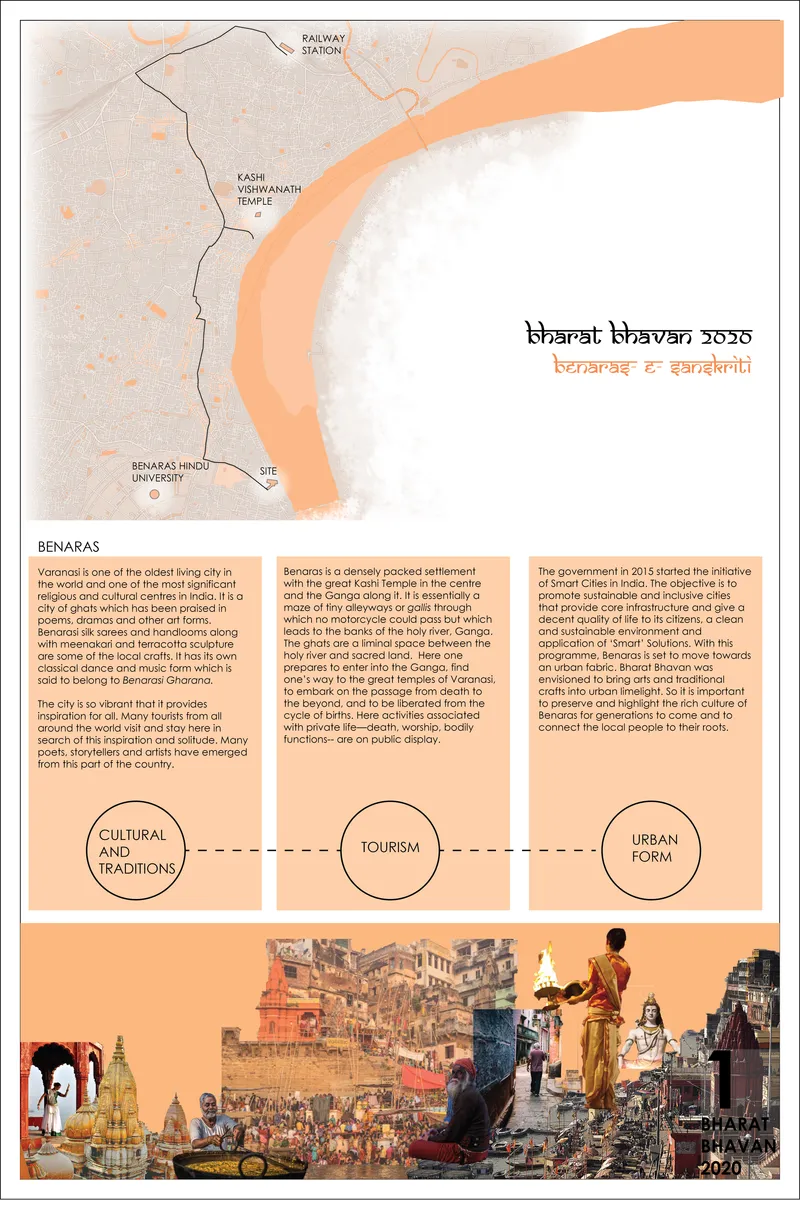 BENARAS-E-SANSKRITI
