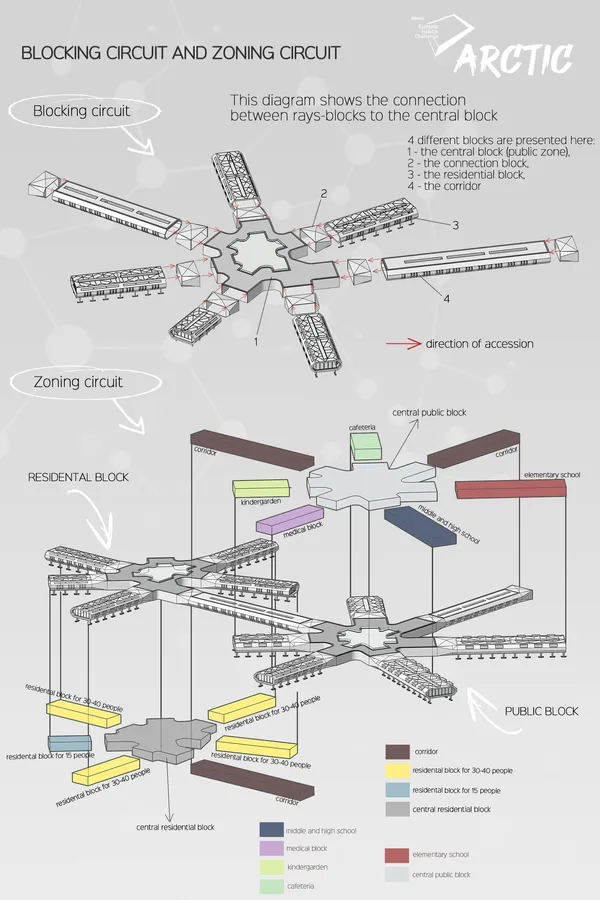 Modular district for 1000 people in the Arctic