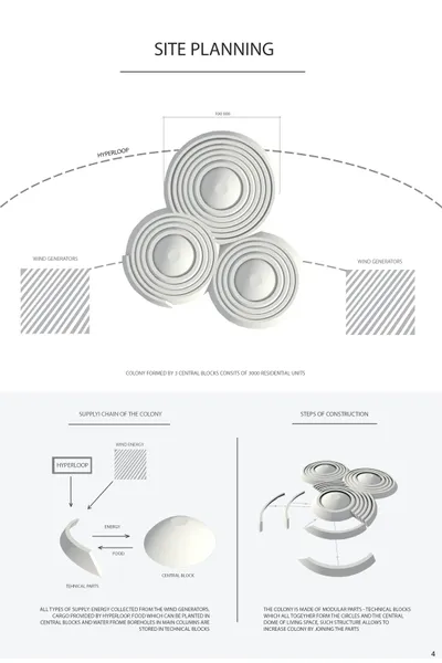 This architectural image presents a site plan for a futuristic residential colony designed with sust