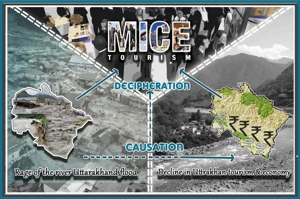 Rishikesh International Center- An Advent to MICE Tourism in Utarakhand.