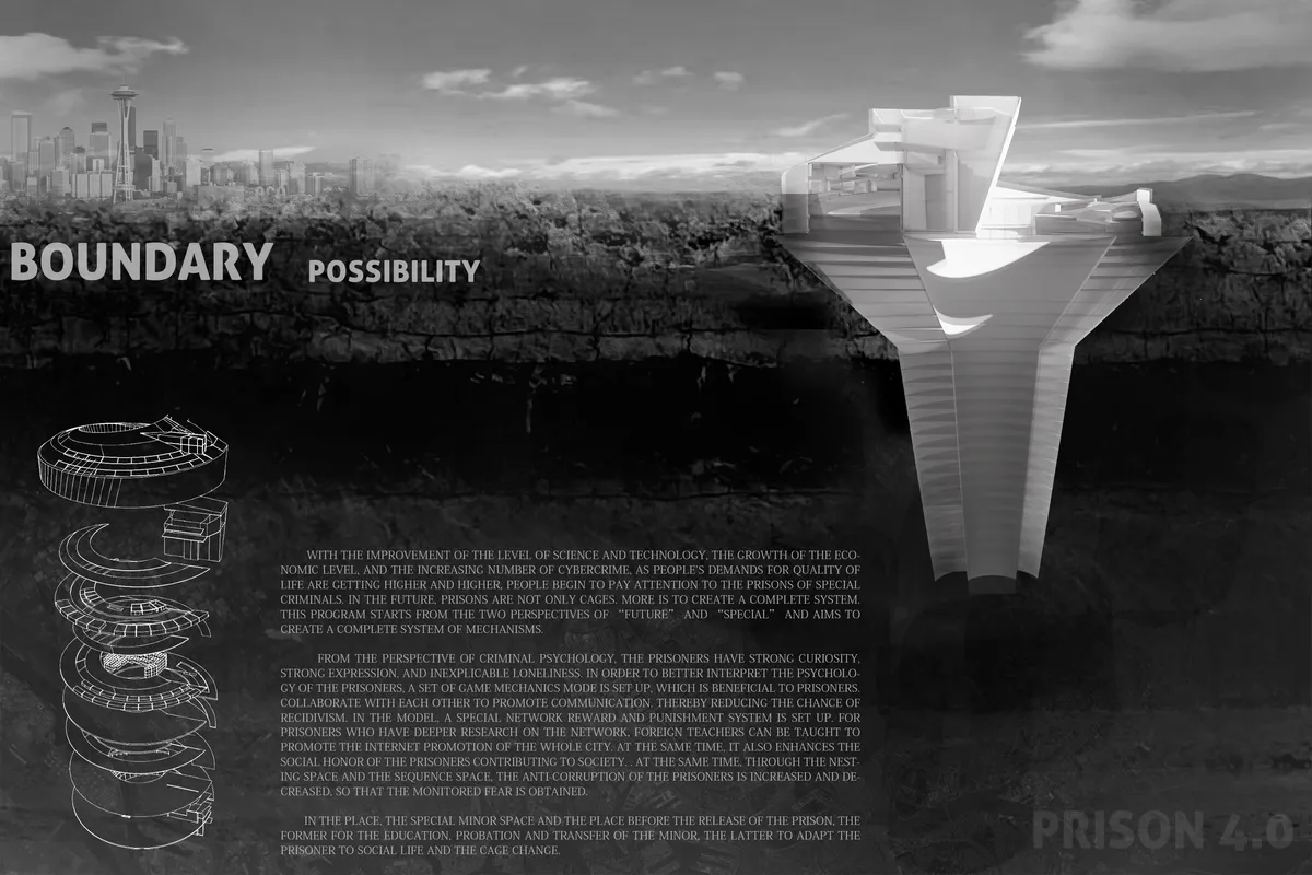 BOUNDARY POSSIBILITY