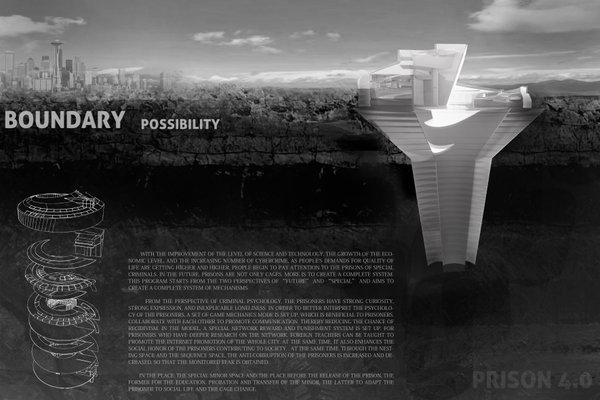 BOUNDARY POSSIBILITY