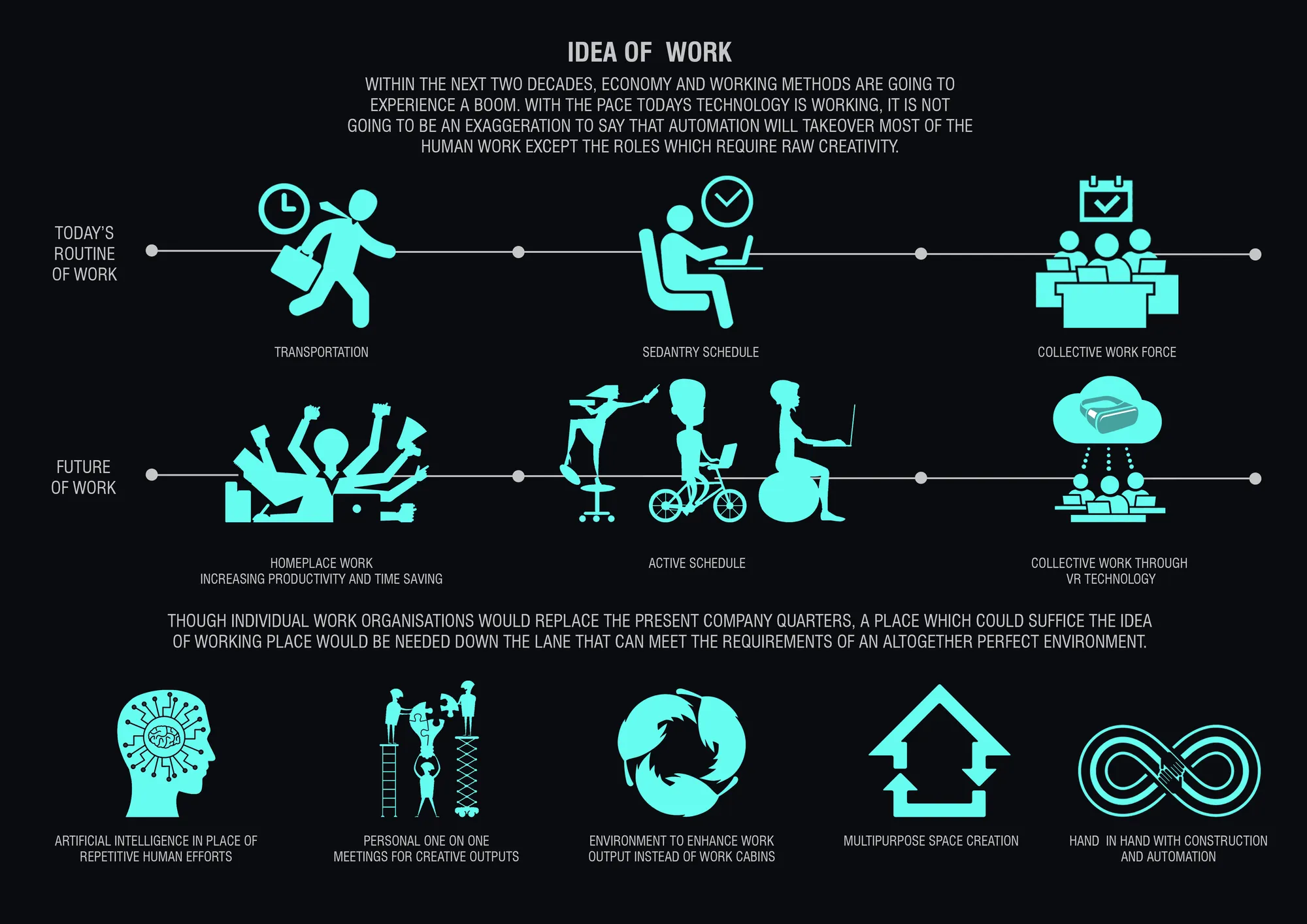Bridging Work