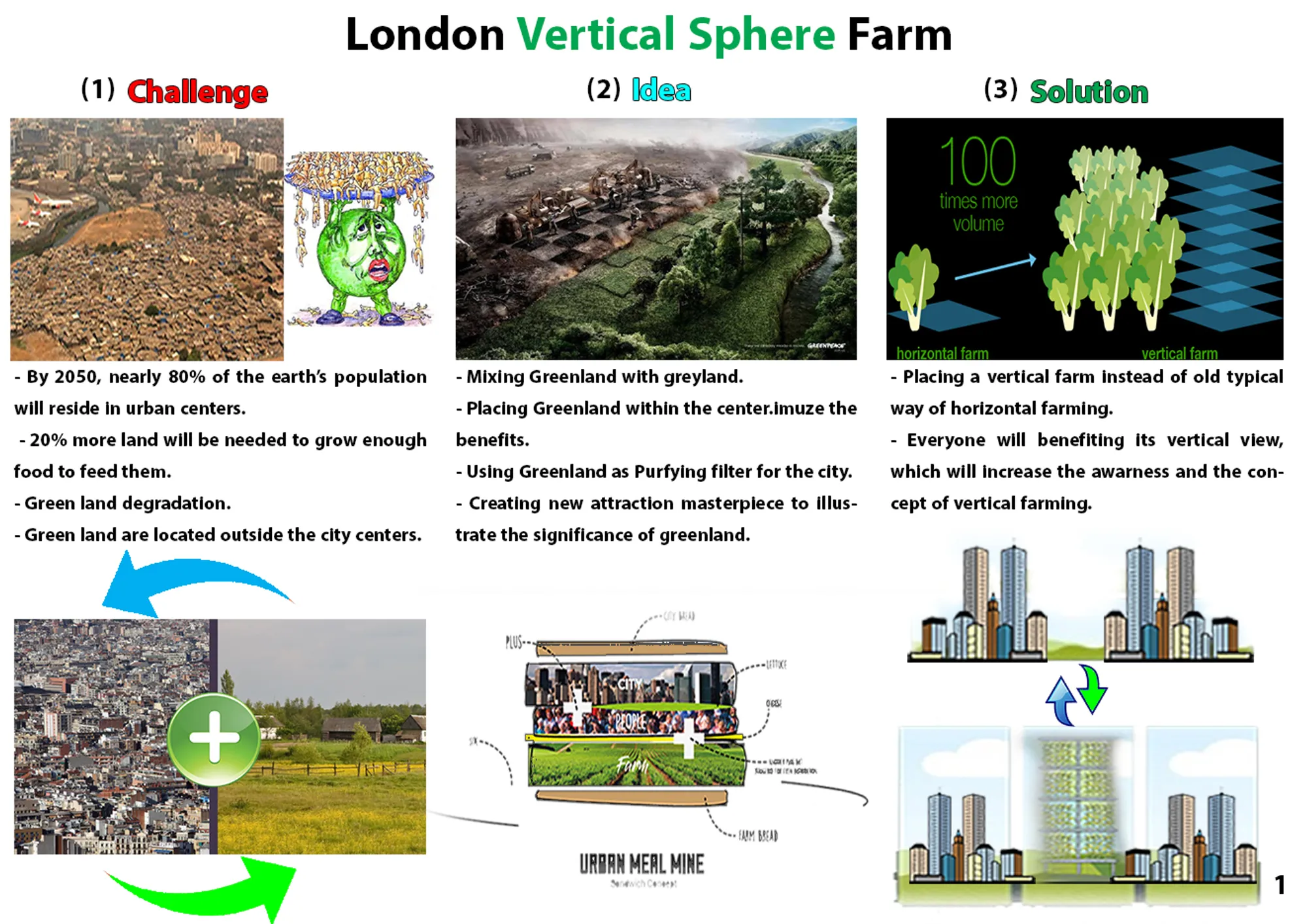 London Vertical Sphere Farm