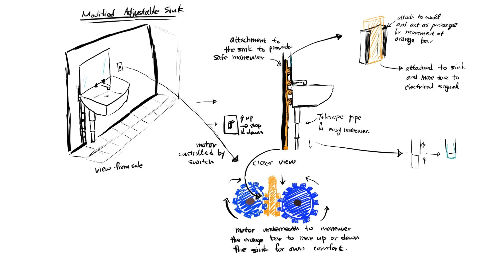 Adjustable Sink