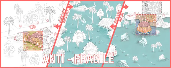 ANTI - FRAGILE