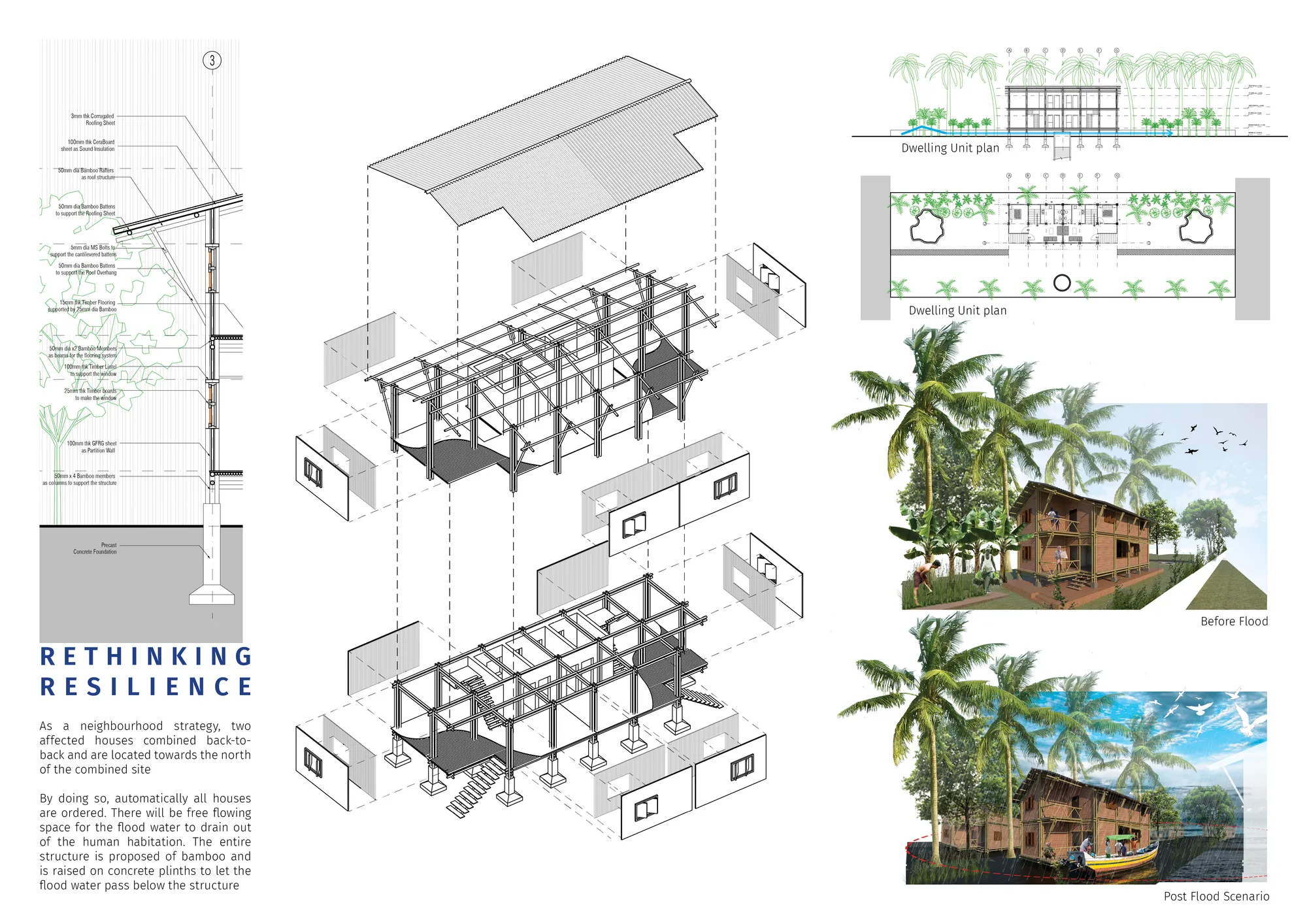 Re Imagining the Dwelling unit