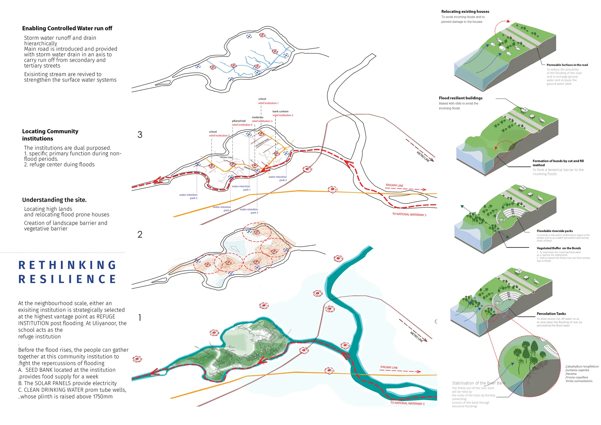 Master plan for the Island of Aluva