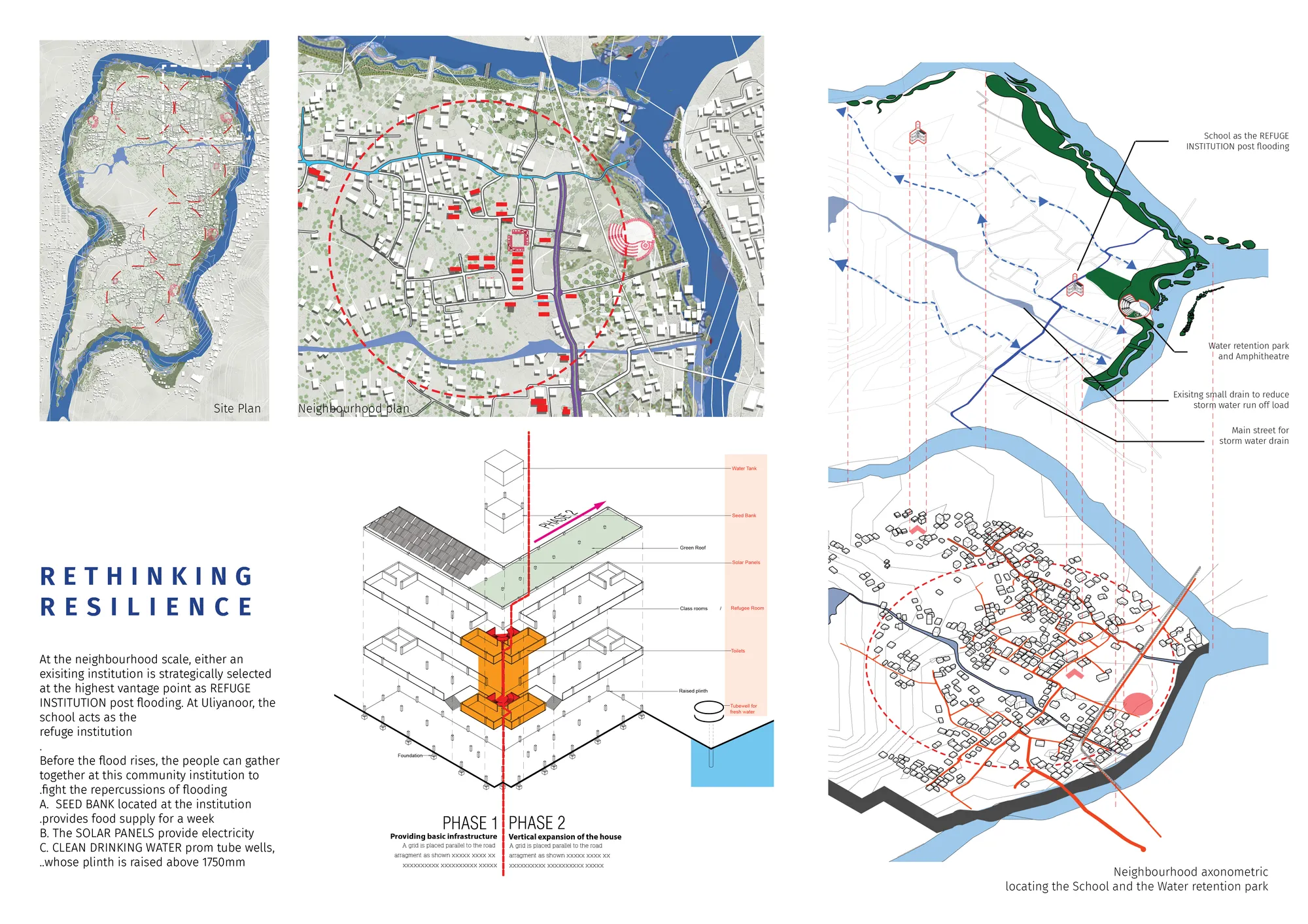 Neighbourhood Action Plan