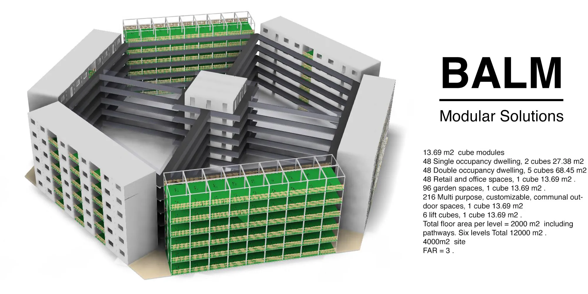 BALM modular solutions