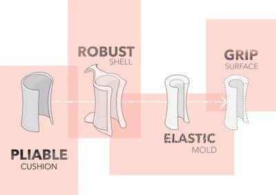 The image presents a diagram illustrating the components and material properties of a product. It sh