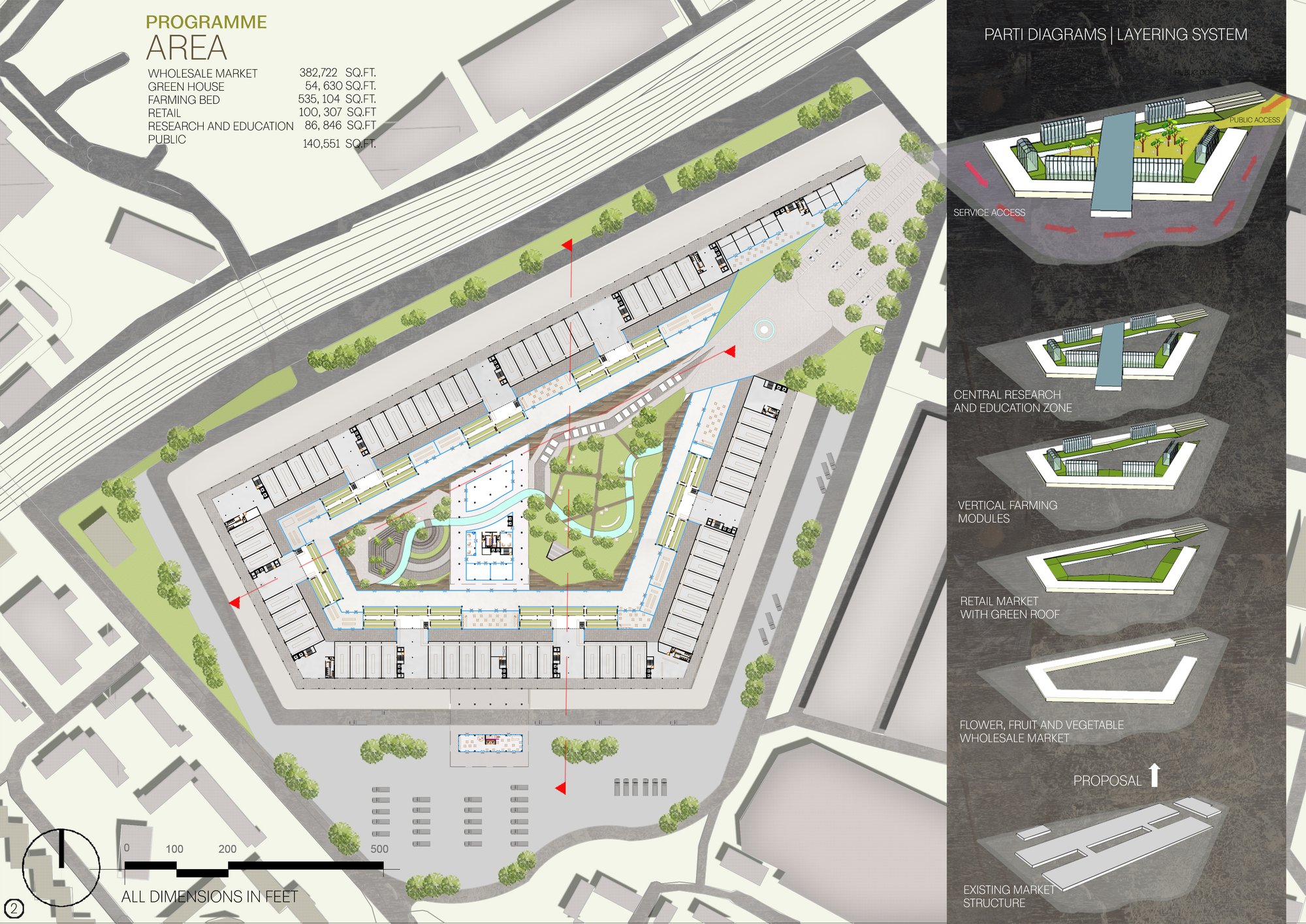 Masterplan