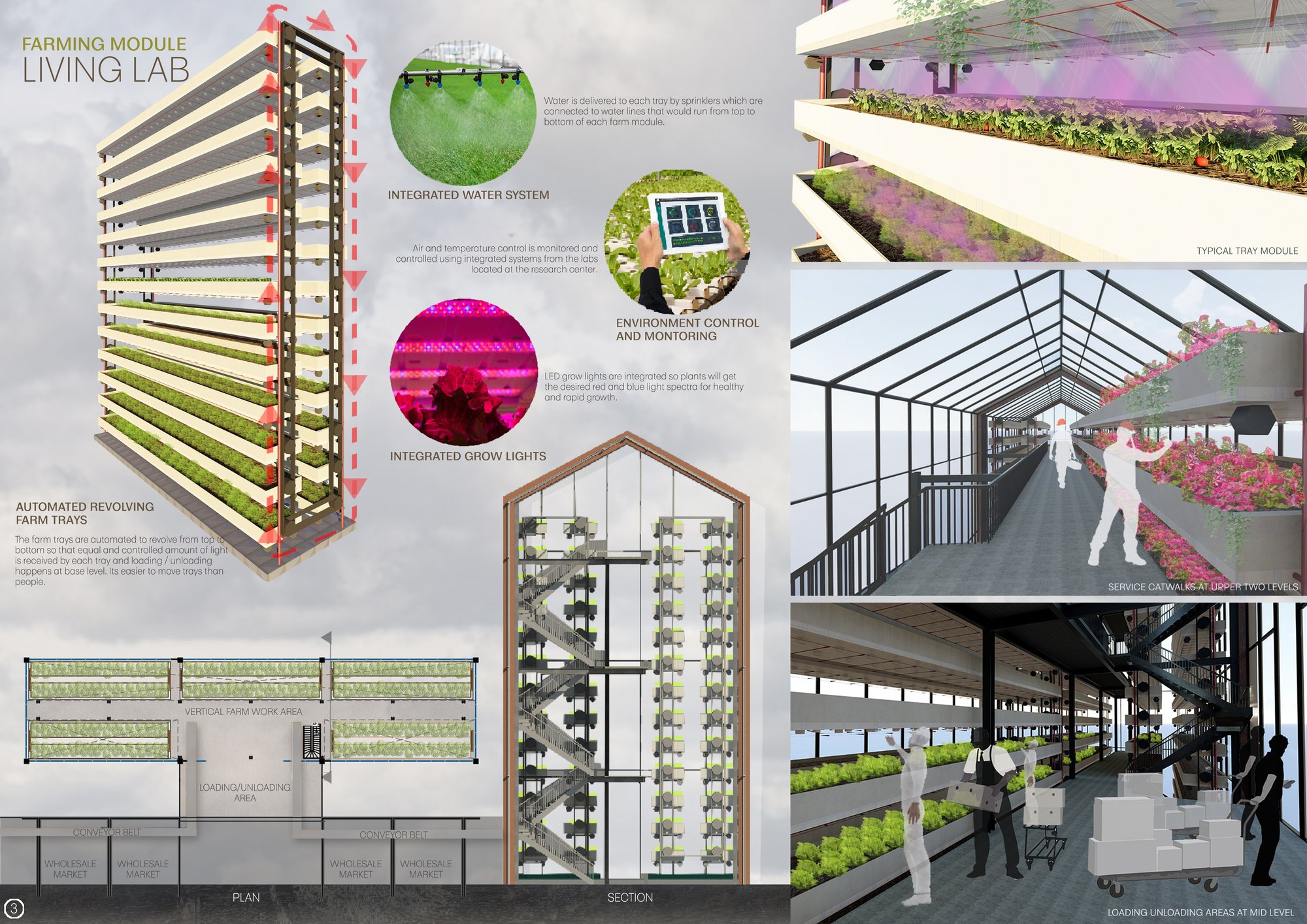 Vertical farm module