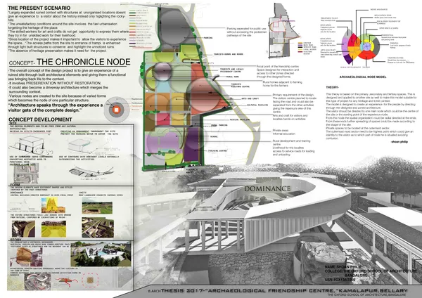 ARCHAEOLOGICAL FRIENSHIP CENTRE,KAMALAPUR,KARNATAKA