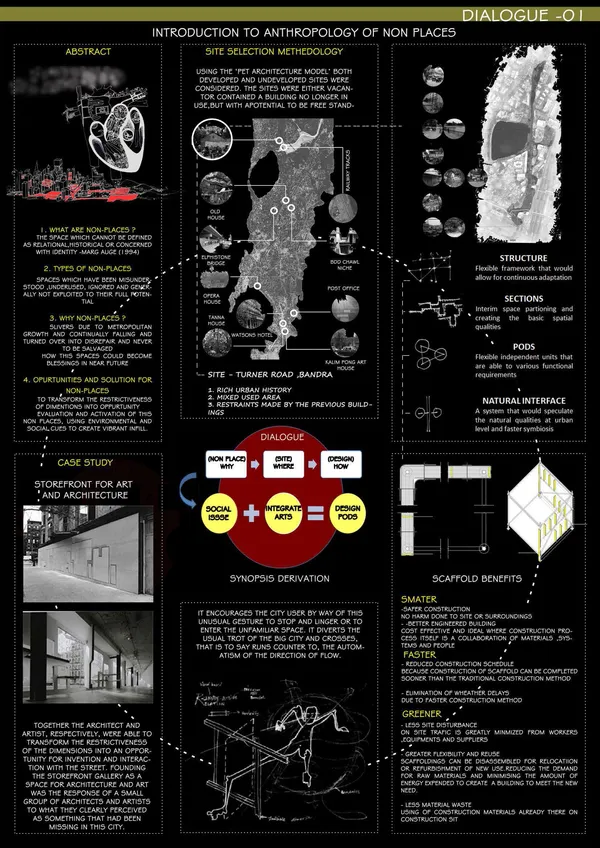 DIALOGUE-introduction to an ANTHROPOLOGY of NON-PLACES