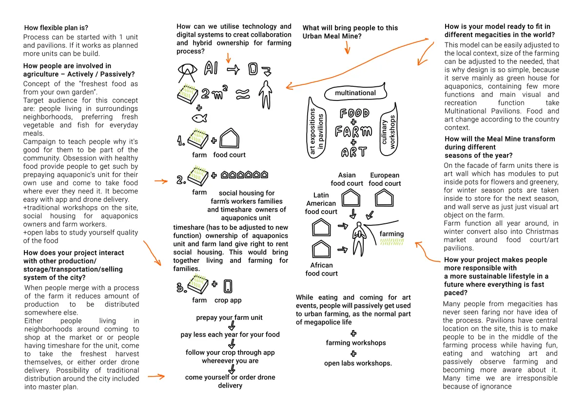 Co-owning, Urban Farm Community