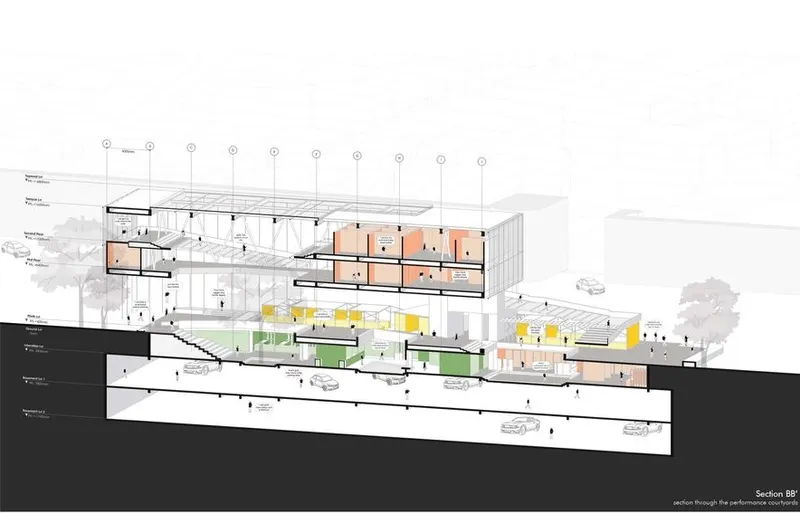 Multi-level design: Shops, performance spaces, parking.