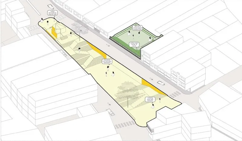 Public plaza and green space: Community gathering spots.