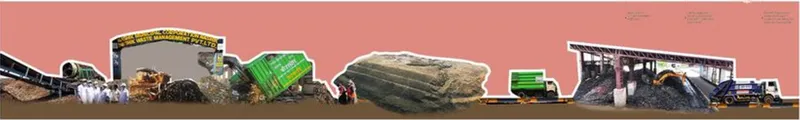 Process flow of waste management,emphasizing sustainable practices and efficient handling of organic and solid waste