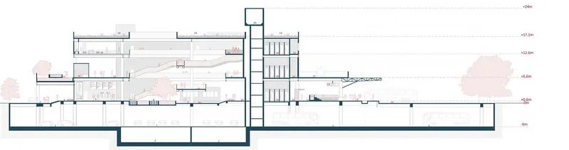 Cross-sectional view of the C.S.N. Bus Port highlighting its multi-level design, integrated transit systems, and community-centric spaces.