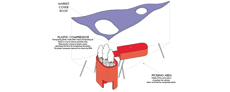 Plastic Compressor System: Efficiently managing waste with an 80% volume reduction for optimized transport.
