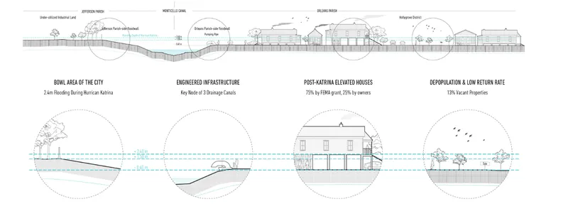 Revisiting the challenges of urban flooding: 'Developing with Water' proposes adaptive designs.