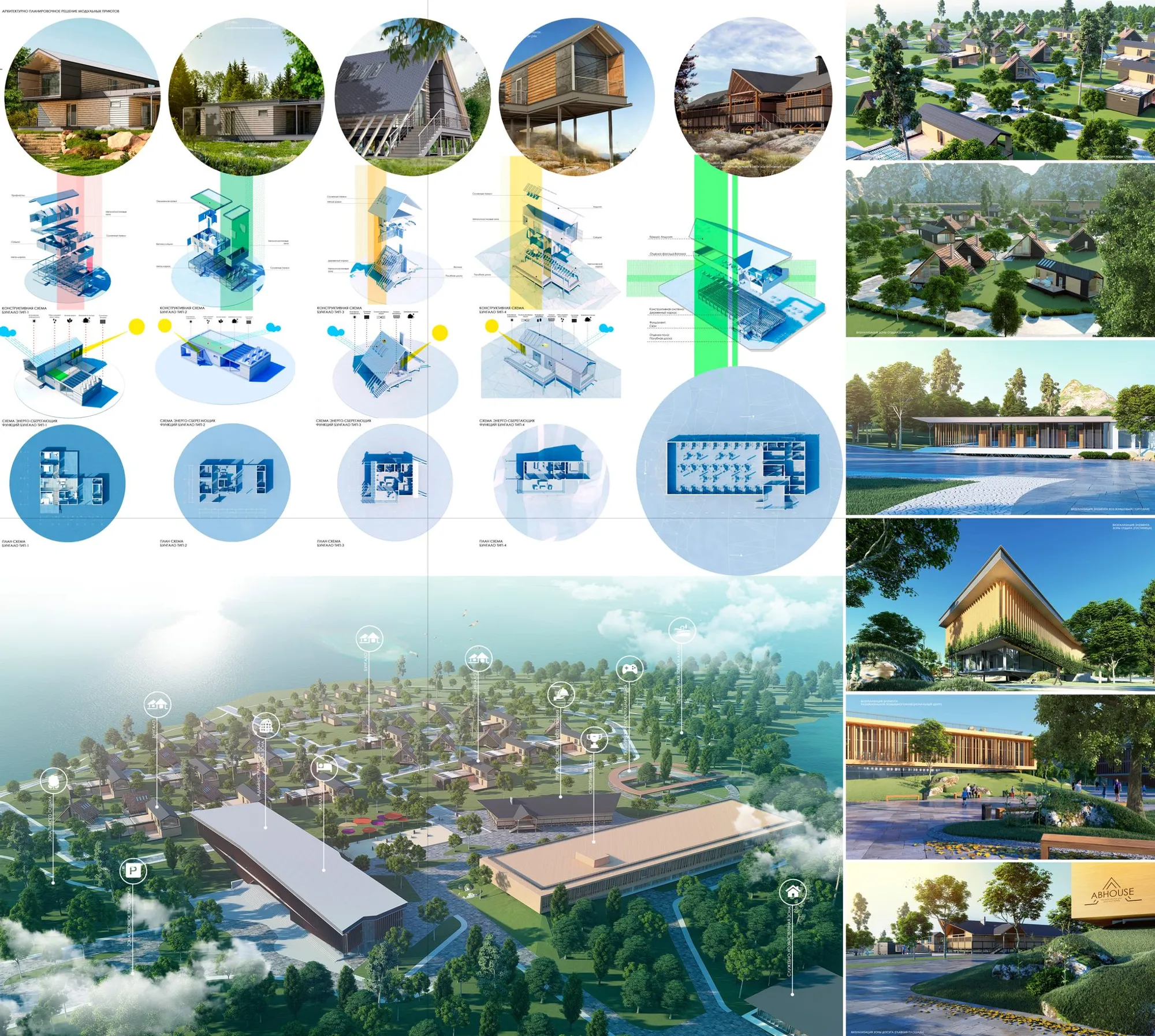 Eco-Friendly Architectural Tourism in Abkhazia: Redefining Travel through Sustainable Design