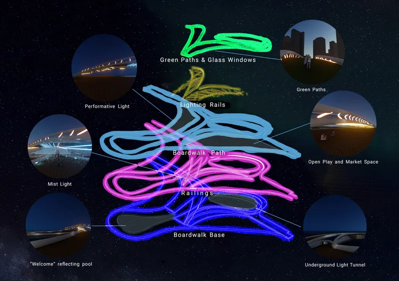 Exploded diagram showing layered circulation paths and lighting systems with annotated component labels