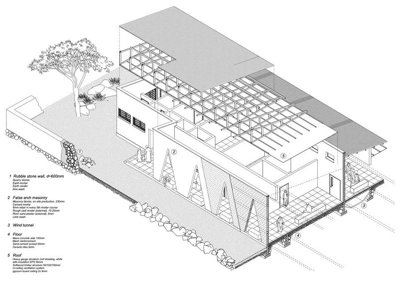 Construction axonometric: rubble stone wall base, brick masonry, wind funnel, timber roof structure, triangular window detail