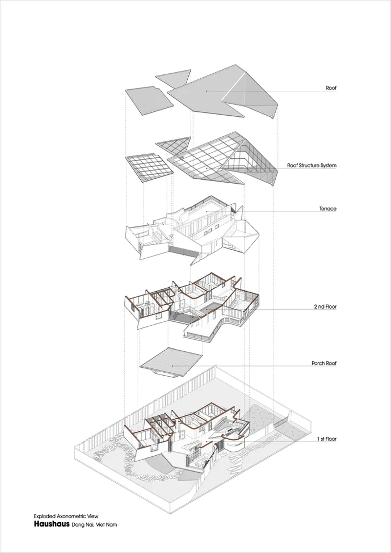 Exploded axonometric drawing showing the layered assembly from roof planes down through floors to site