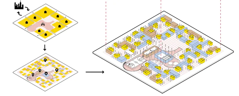 Diagrammatic evolution from a yellow grid of circles, to the same grid with pedestrian paths overlaid, to a full colour axonometric showing the finished cluster with coloured house blocks