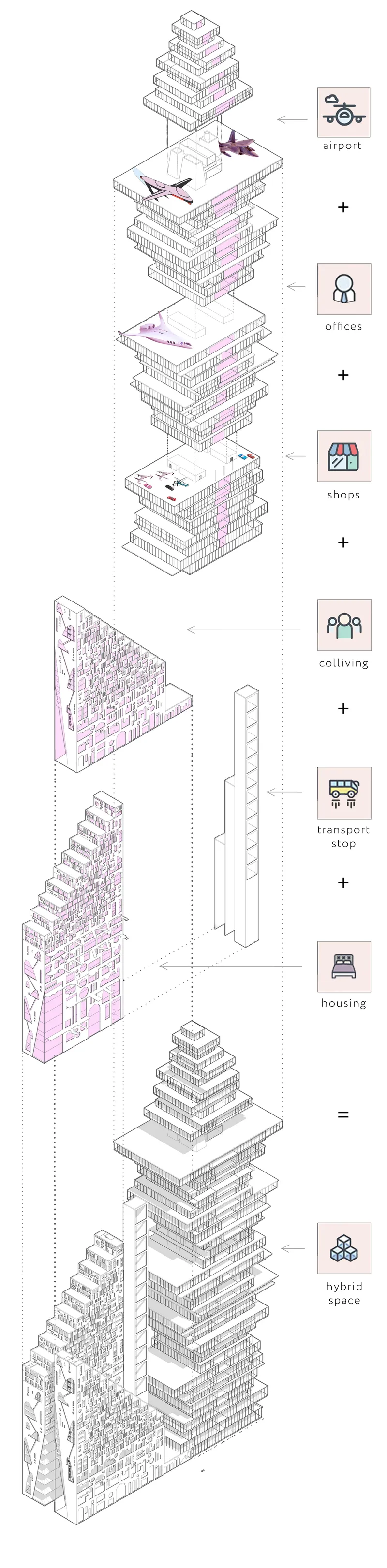 Exploded axonometric showing the programme stack: airport at the top, then offices, shops, co-living, transport hub, and housing, combining into a single hybrid tower