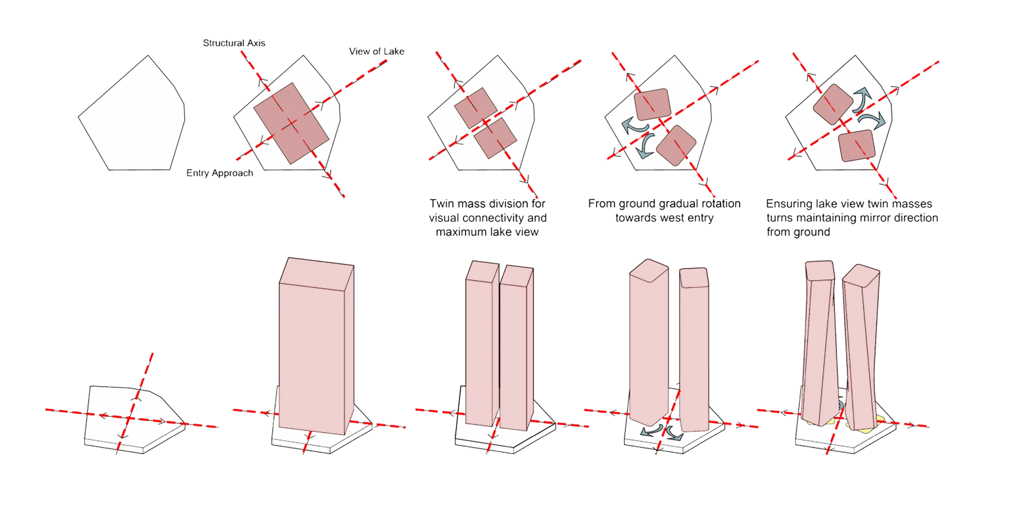 Design of a Commercial High-Rise Building: Redefining Vertical Architecture