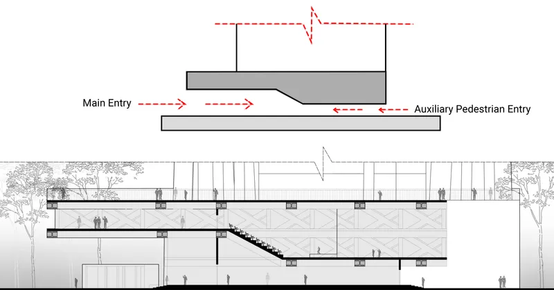 Entry section diagram: red arrows mark the main vehicular entry and auxiliary pedestrian entry, with a ground-level section showing the lobby, stairs, and raised landscaped deck above