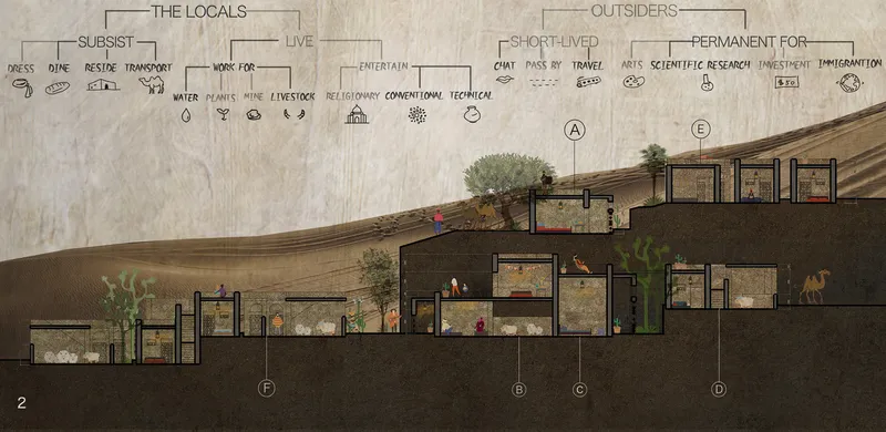 Cross-section through the gorge showing dwelling zones, programme distribution, and the relationship between locals and outsiders