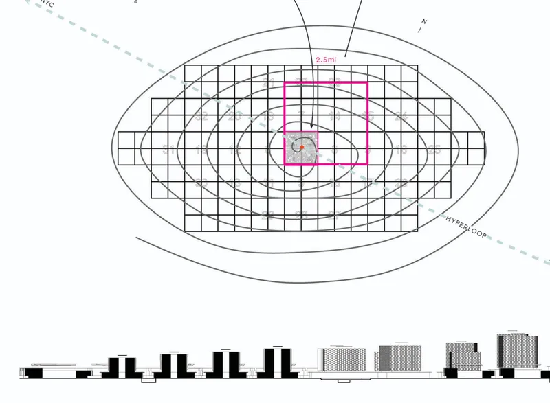 Master plan showing the oval iron grid framework with hyperloop connections and building height profile silhouettes below
