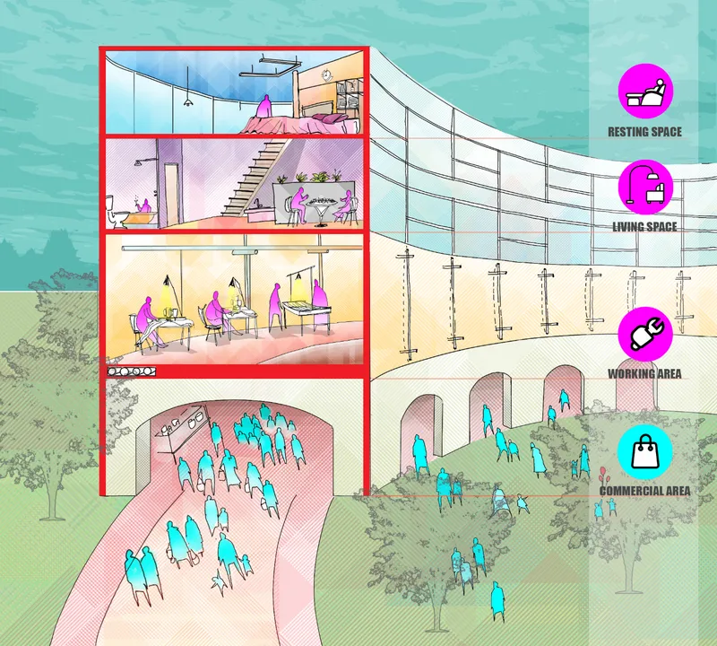 Section collage showing four programme layers: resting space at the top, living space with kitchen below, a working area, and a commercial ground floor with people gathering on curved paths