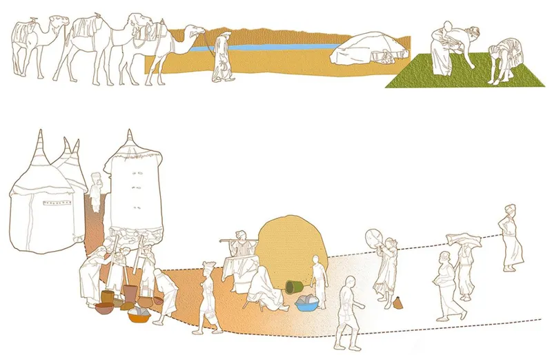 Lifestyle diagrams showing the transition from nomadic camel caravans and tent dwelling to settled community life with shared cooking and social gathering