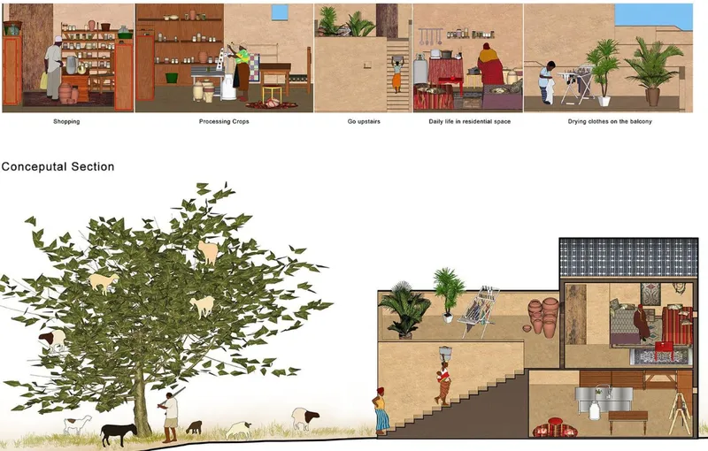 Conceptual section through a dwelling unit showing programme zones: property, processing crops, air system, daily life, and living spaces around a courtyard tree