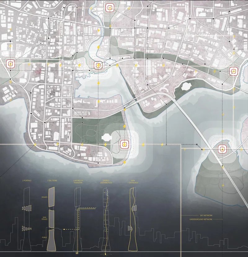 City masterplan showing Magnet tower locations across a coastal urban fabric, with tower typology silhouettes and underground network diagrams below
