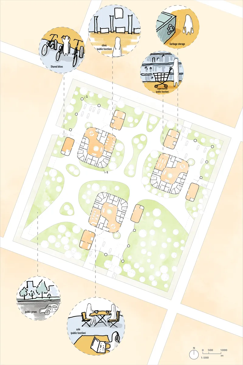 Site plan showing a cluster of organic building footprints in a green landscape with callout icons for shared bikes, public gardens, garbage storage, gym, and cafe