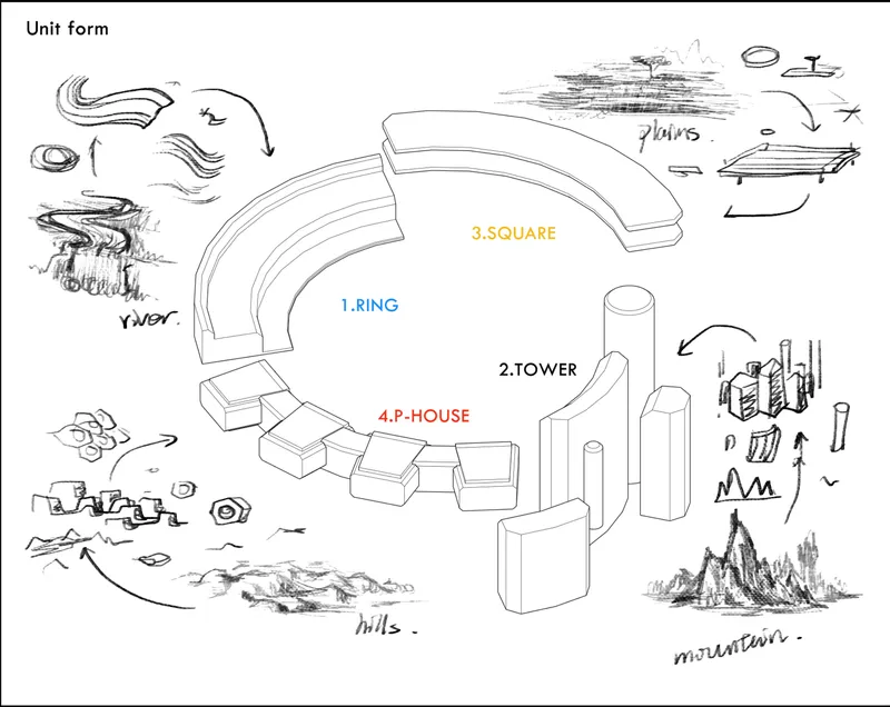 Unit form studies: four building typologies (ring, tower, square, and P-house) derived from terrain conditions across plains, rivers, hills, and mountains