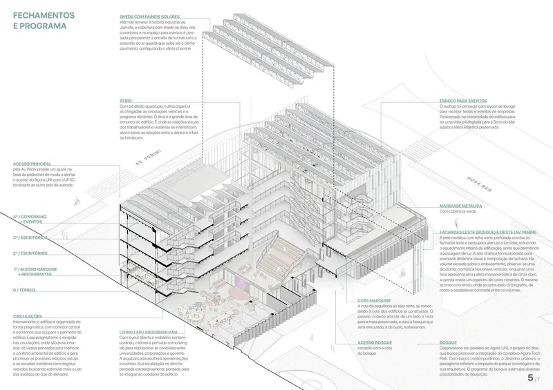 Axonometric diagram with annotation text explaining facade systems, floor plates, and vertical circulation