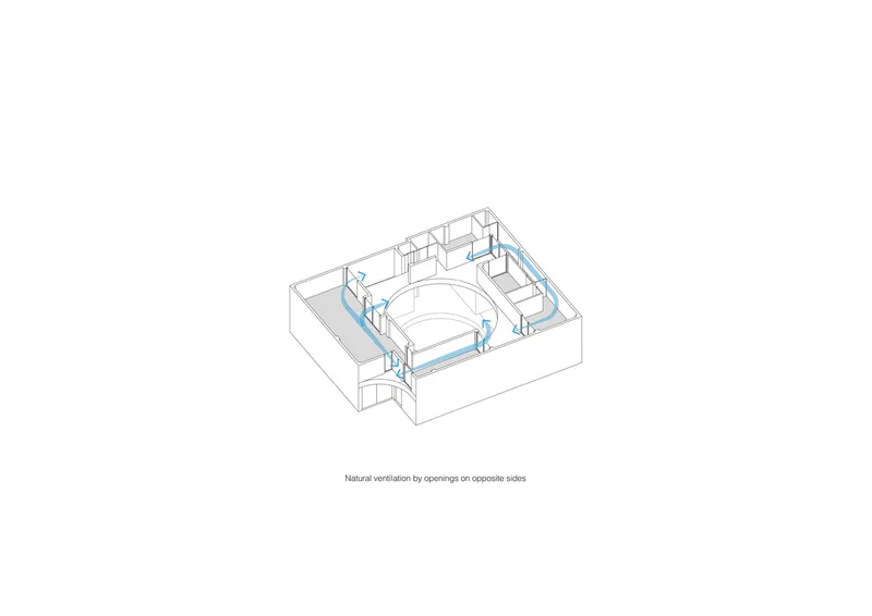 Natural ventilation diagram: an axonometric of the house with blue arrows showing cross-ventilation paths from openings on opposite sides drawn around the circular central courtyard