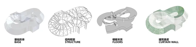 Axonometric diagrams showing the building broken into base, structure, floors, and curtain wall components