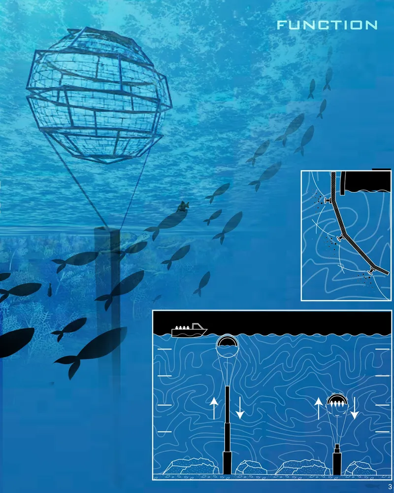 Section drawing showing underwater sphere structure with anchoring system and fish circulation patterns in the water column