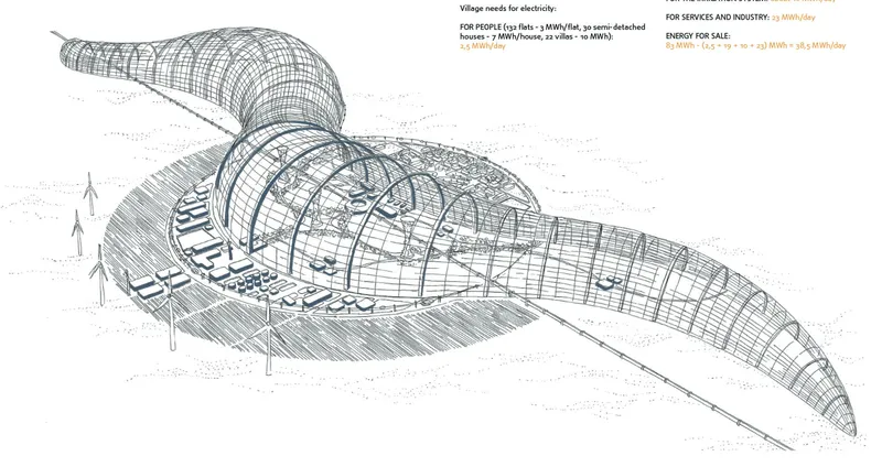 Axonometric drawing of the village prototype showing the organic shell structure, wind turbines, solar arrays, housing zones, and energy production calculations