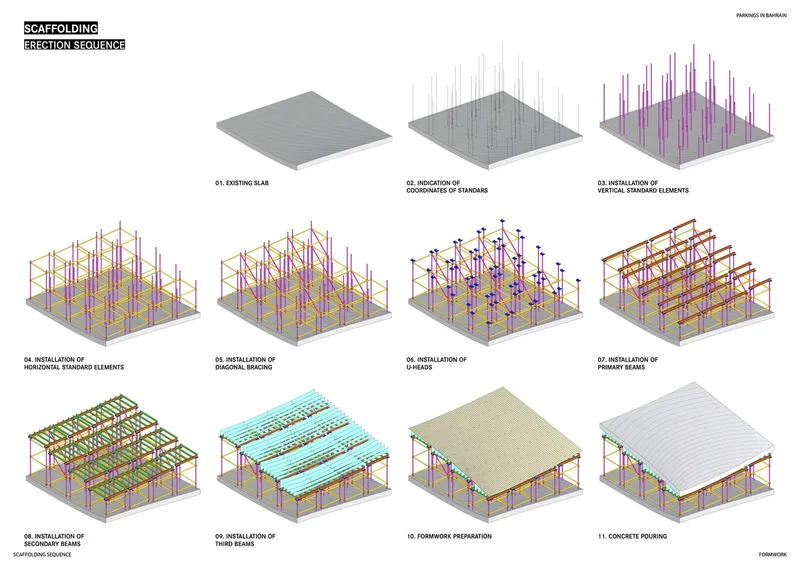 Axonometric diagram illustrating scaffolding erection sequence from foundation slab to concrete vault pouring